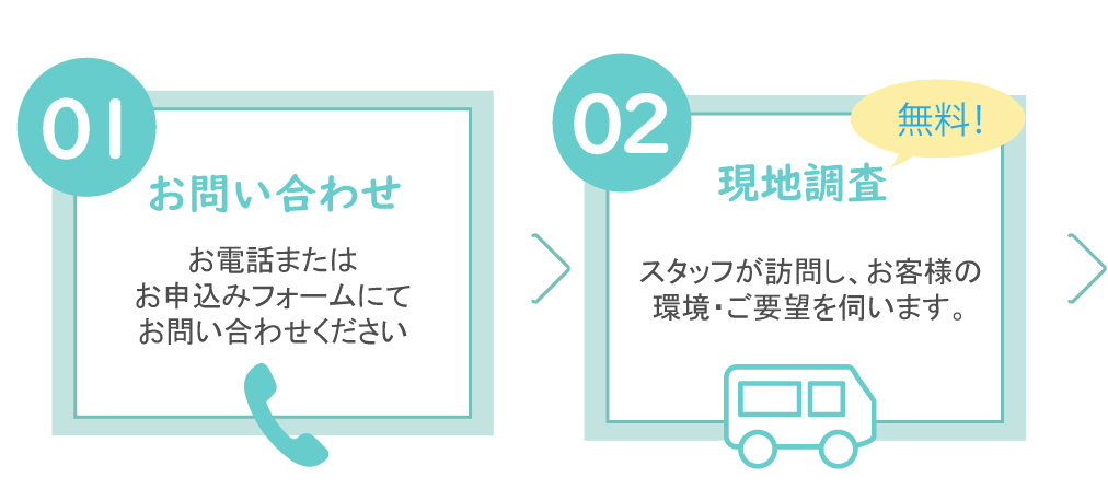 お問い合わせ、現地調査