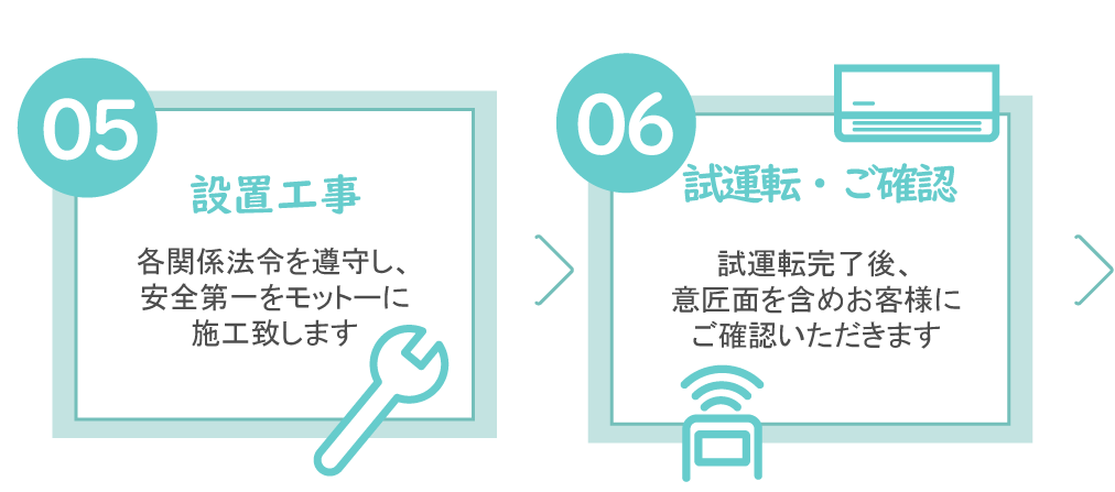 設置工事、試運転・ご確認