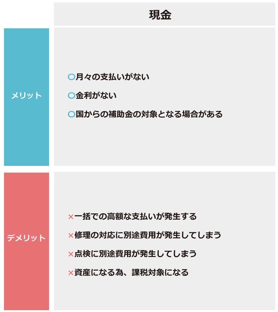 現金メリット、デメリット