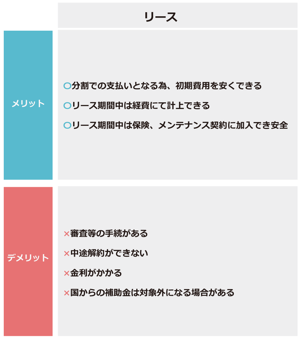 リースメリット、デメリット